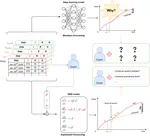 BeCaked: An Explainable Artificial Intelligence Model for COVID-19 Forecasting