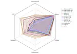 Crossing Linguistic Horizons: Finetuning and Comprehensive Evaluation of Vietnamese Large Language Models