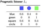 A Practical Introduction to The Rational SpeechAct Modeling Framework